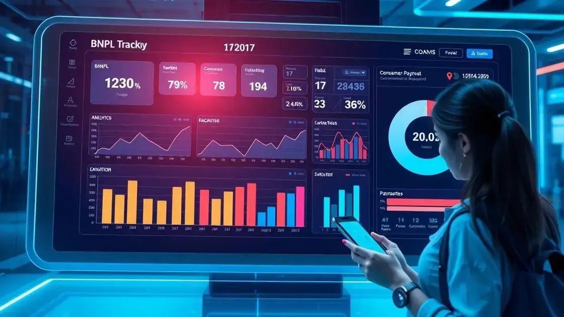 Future trends in BNPL tracking