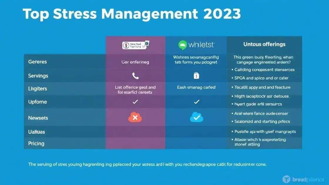 Comparing top stress management apps of 2023