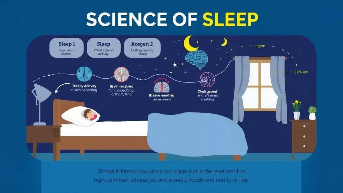 The science behind better sleep